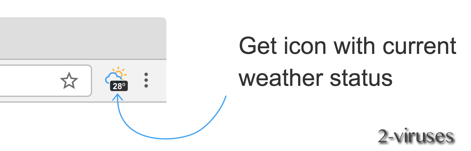 Always Weather Ads