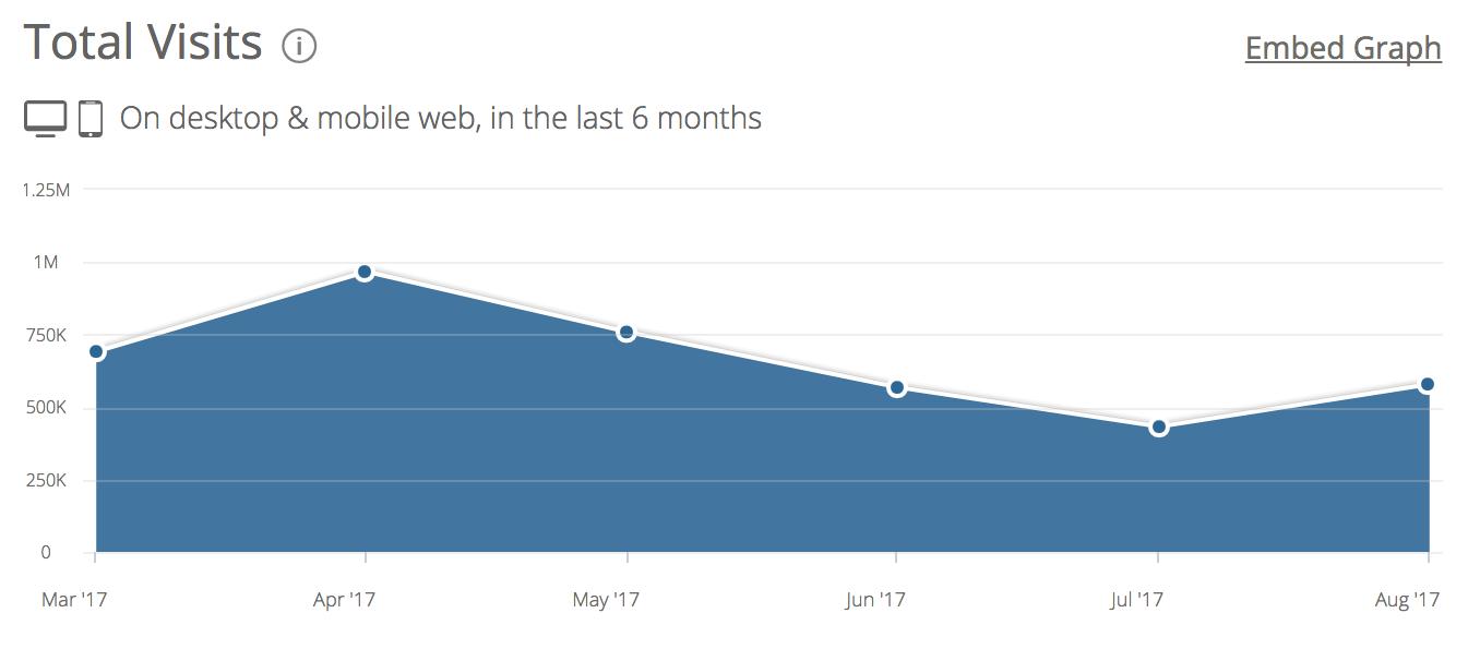 Redirects auf Searchfusion.com