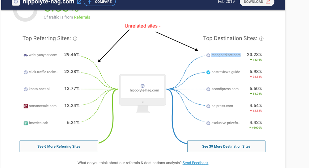 Redirect-Virus Hippolyte-hag.com