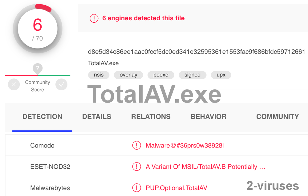 6 detections on VirusTotal